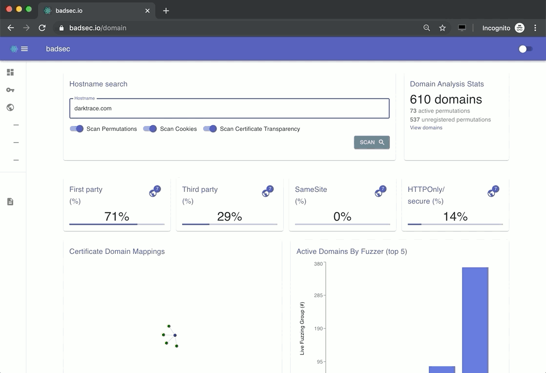 permutation analysis